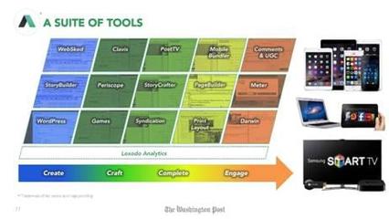 專訪《華盛頓郵報(bào)》高管 媒體如何在廣告業(yè)革新中求變