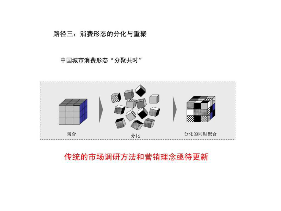 中國(guó)廣告業(yè)的路徑判斷與選擇