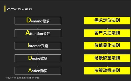 解碼指數級增長的底層邏輯 企業管理咨詢服務的戰略引擎
